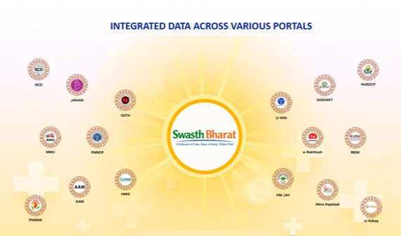 Swasth Bharat Portal